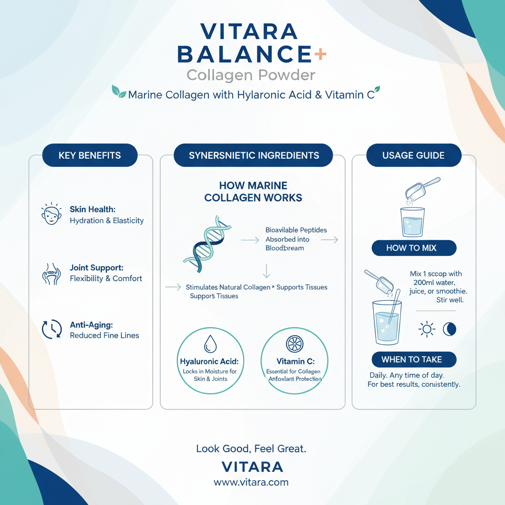 Collagen Powder Educational Guide - Benefits, How It Works, and Usage